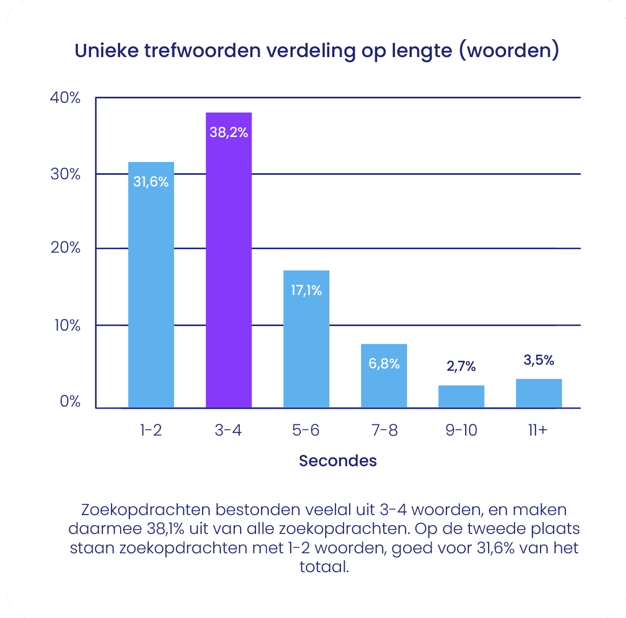 Email Marketing Statistics 2