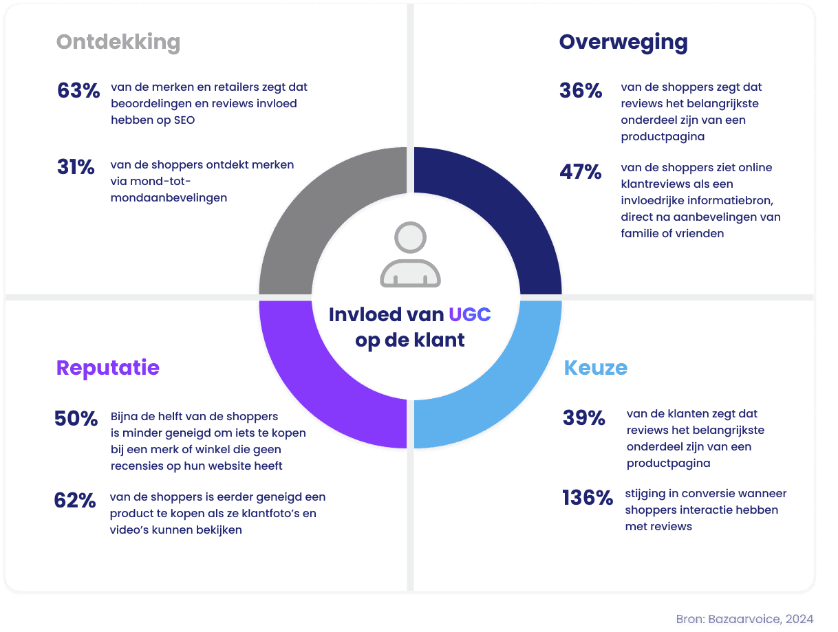 Email Marketing Automation Example